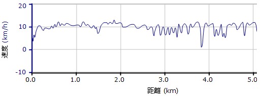 グラフ